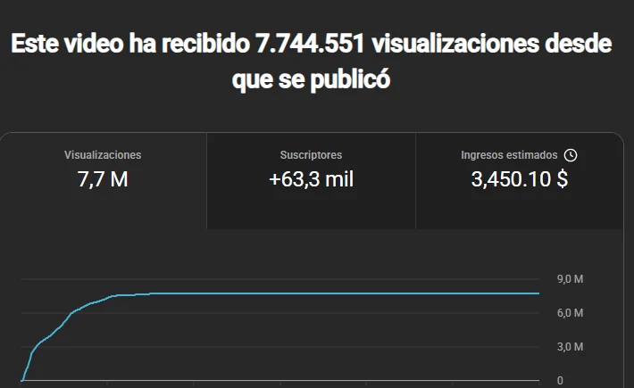 Captura de ingresos de Fabián: 3.450 dólares
